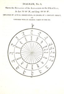 Deviation of the Alexander on the 27th July, illustration from 